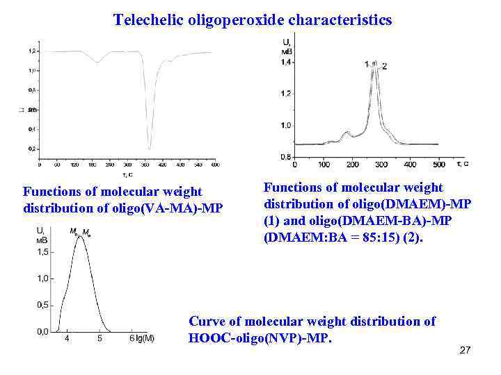 Telechelic oligoperoxide characteristics Functions of molecular weight distribution of oligo(VA-MA)-MP Functions of molecular weight