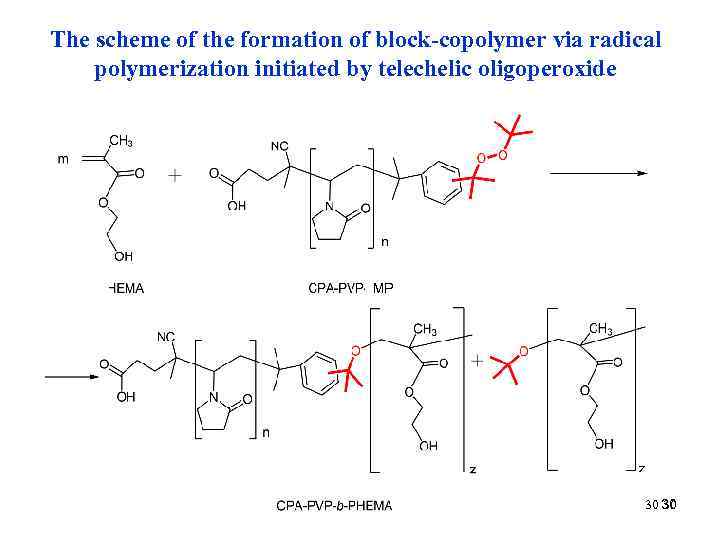 The scheme of the formation of block-copolymer via radical polymerization initiated by telechelic oligoperoxide