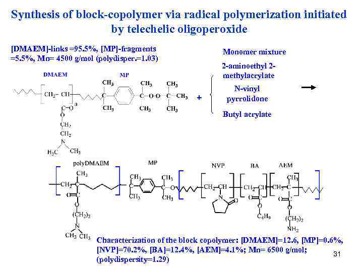 Synthesis of block-copolymer via radical polymerization initiated by telechelic oligoperoxide [DMAEM]-links =95. 5%, [MP]-fragments