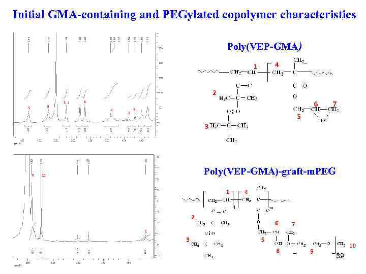 Initial GMA-containing and PEGylated copolymer characteristics Poly(VEP-GMA)-graft-m. PEG 39 