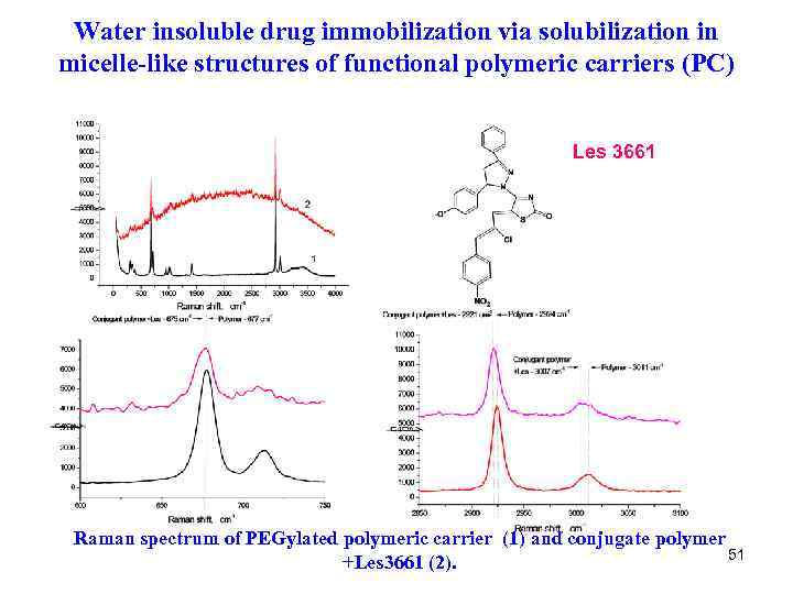 Water insoluble drug immobilization via solubilization in micelle-like structures of functional polymeric carriers (PC)