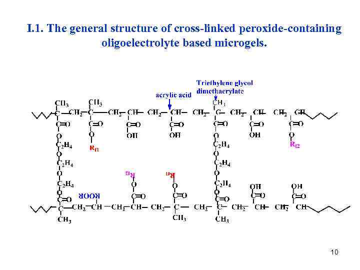 I. 1. The general structure of cross-linked peroxide-containing oligoelectrolyte based microgels. 10 