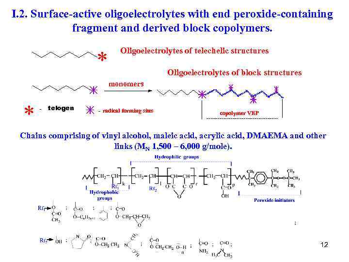 I. 2. Surface-active oligoelectrolytes with end peroxide-containing fragment and derived block copolymers. * Oligoelectrolytes