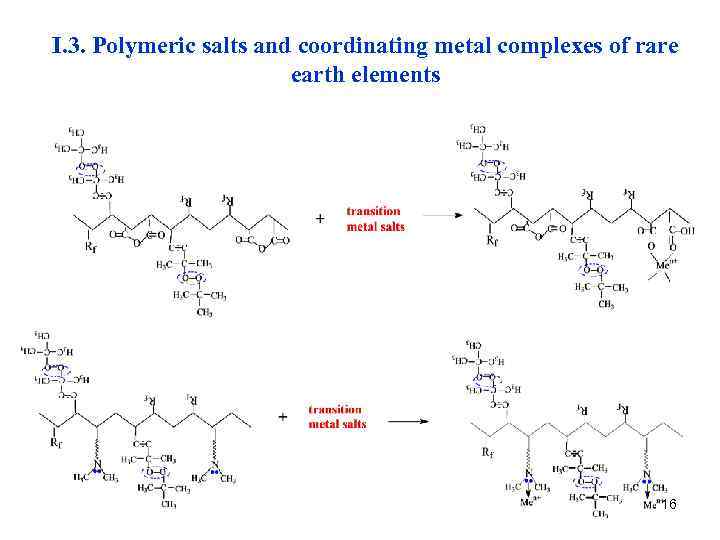 I. 3. Polymeric salts and coordinating metal complexes of rare earth elements 16 