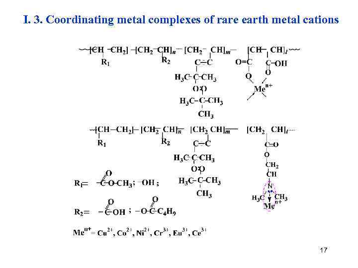 I. 3. Coordinating metal complexes of rare earth metal cations 17 