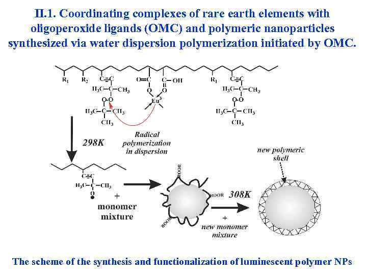 II. 1. Coordinating complexes of rare earth elements with oligoperoxide ligands (OMC) and polymeric