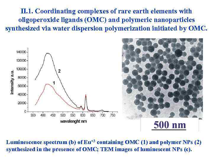 II. 1. Coordinating complexes of rare earth elements with oligoperoxide ligands (OMC) and polymeric