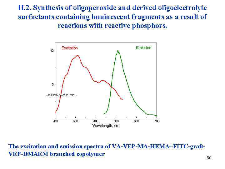 II. 2. Synthesis of oligoperoxide and derived oligoelectrolyte surfactants containing luminescent fragments as a