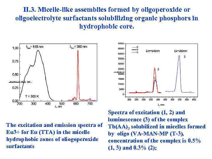 II. 3. Micelle-like assemblies formed by oligoperoxide or oligoelectrolyte surfactants solubilizing organic phosphors in