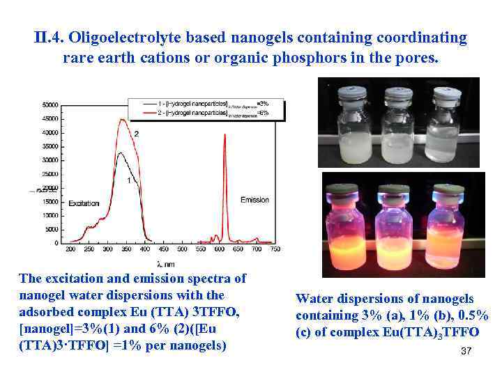 II. 4. Oligoelectrolyte based nanogels containing coordinating rare earth cations or organic phosphors in