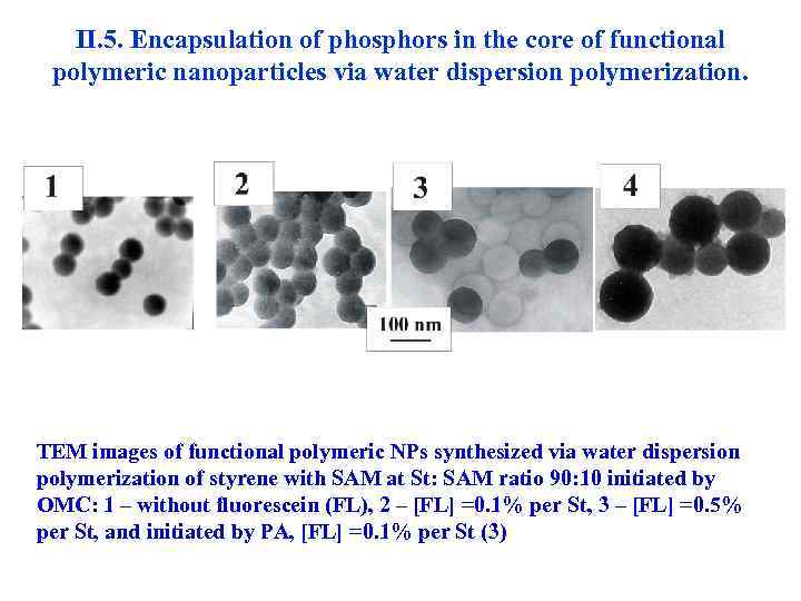 II. 5. Encapsulation of phosphors in the core of functional polymeric nanoparticles via water