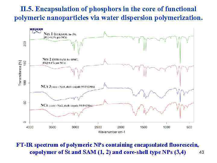 II. 5. Encapsulation of phosphors in the core of functional polymeric nanoparticles via water