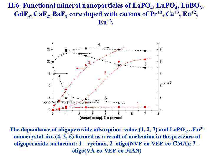 II. 6. Functional mineral nanoparticles of La. PO 4, Lu. BO 3, Gd. F