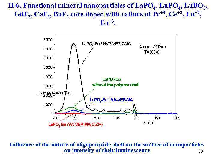 II. 6. Functional mineral nanoparticles of La. PO 4, Lu. BO 3, Gd. F