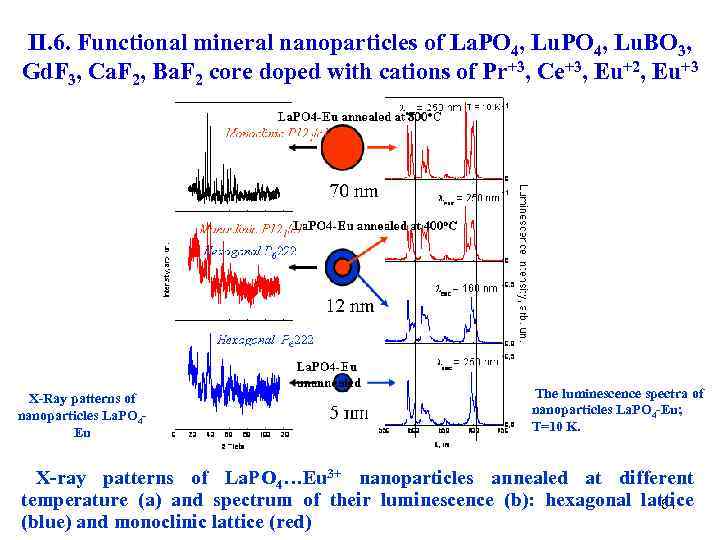 II. 6. Functional mineral nanoparticles of La. PO 4, Lu. BO 3, Gd. F