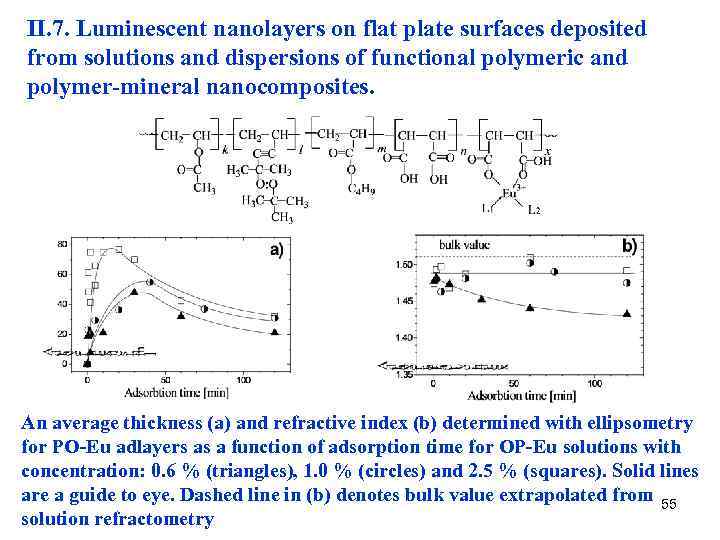 II. 7. Luminescent nanolayers on flat plate surfaces deposited from solutions and dispersions of