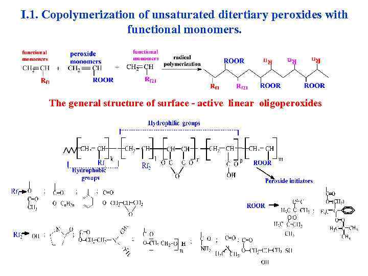 I. 1. Copolymerization of unsaturated ditertiary peroxides with functional monomers. The general structure of