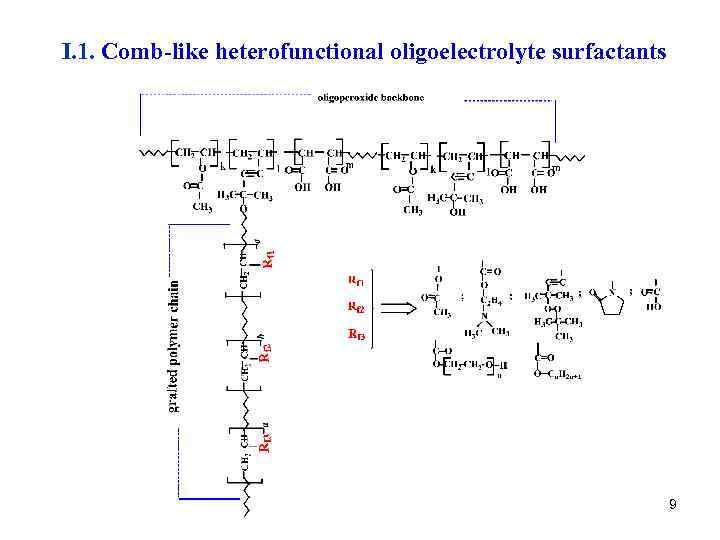 I. 1. Comb-like heterofunctional oligoelectrolyte surfactants 9 