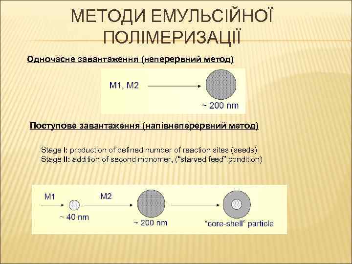 МЕТОДИ ЕМУЛЬСІЙНОЇ ПОЛІМЕРИЗАЦІЇ Одночасне завантаження (неперервний метод) Поступове завантаження (напівнеперервний метод) Stage I: production