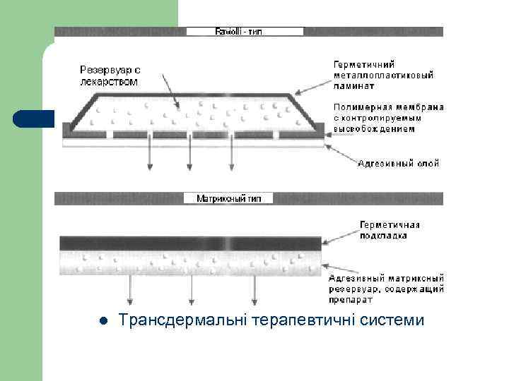 Трансдермальная терапевтическая система. Матричные трансдермальные терапевтические системы. Строение трансдермальных пластырей. Трансдермальные терапевтические системы пластырь. Структура мембранной и матричной ТТС.