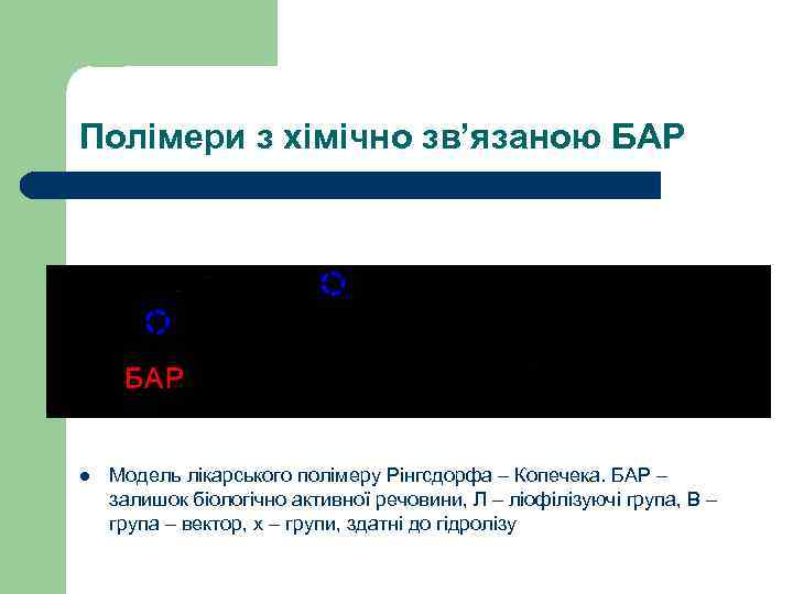 Полімери з хімічно зв’язаною БАР l Модель лікарського полімеру Рінгсдорфа – Копечека. БАР –
