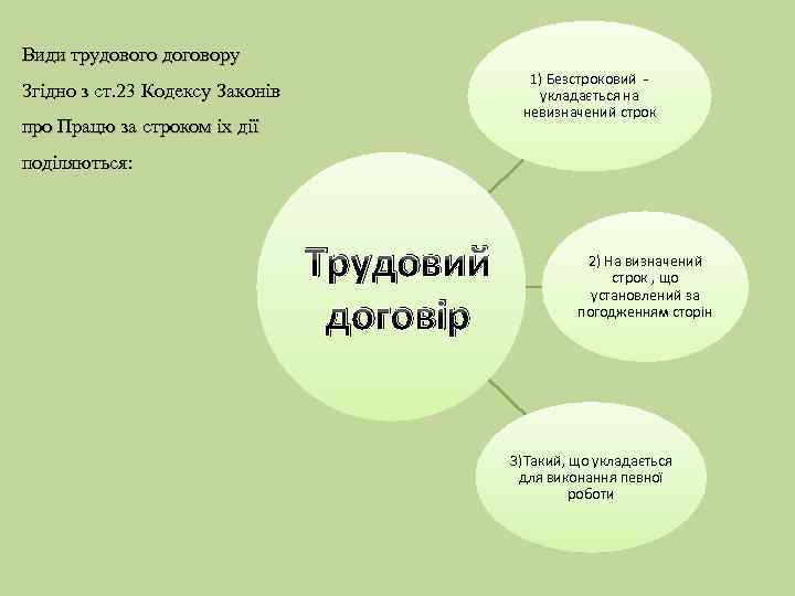 Види трудового договору 1) Безстроковий укладається на невизначений строк Згідно з ст. 23 Кодексу