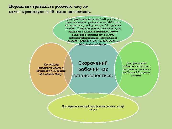 Нормальна тривалість робочого часу не може перевищувати 40 годин на тиждень. Для працівників віком