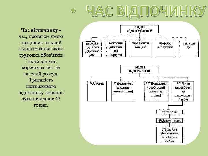  • ЧАС ВІДПОЧИНКУ Час відпочинку час, протягом якого працівник вільний від виконання своїх