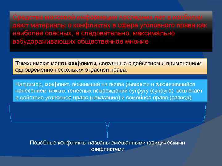 Средства массовой информации последних лет в изобилии дают материалы о конфликтах в сфере уголовного