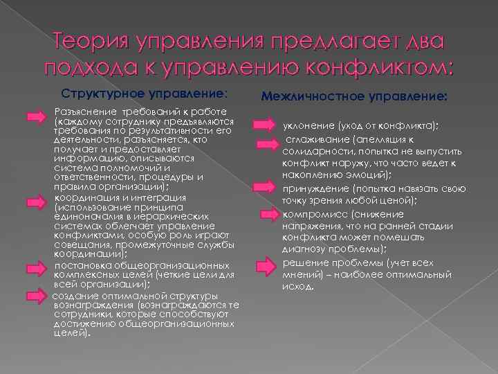Теория управления предлагает два подхода к управлению конфликтом: Структурное управление: Разъяснение требований к работе