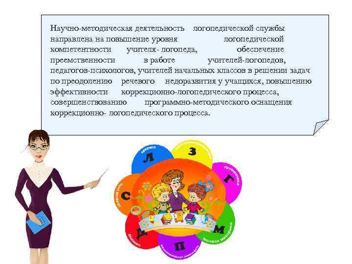 Научно-методическая деятельность логопедической службы направлена на повышение уровня логопедической компетентности учителя- логопеда, обеспечение преемственности