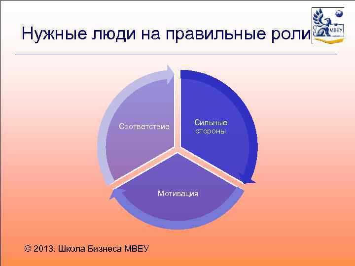 Презентация 100 дней в новой должности