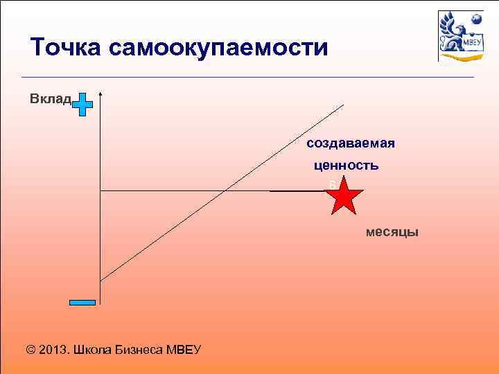 Точка самоокупаемости проекта