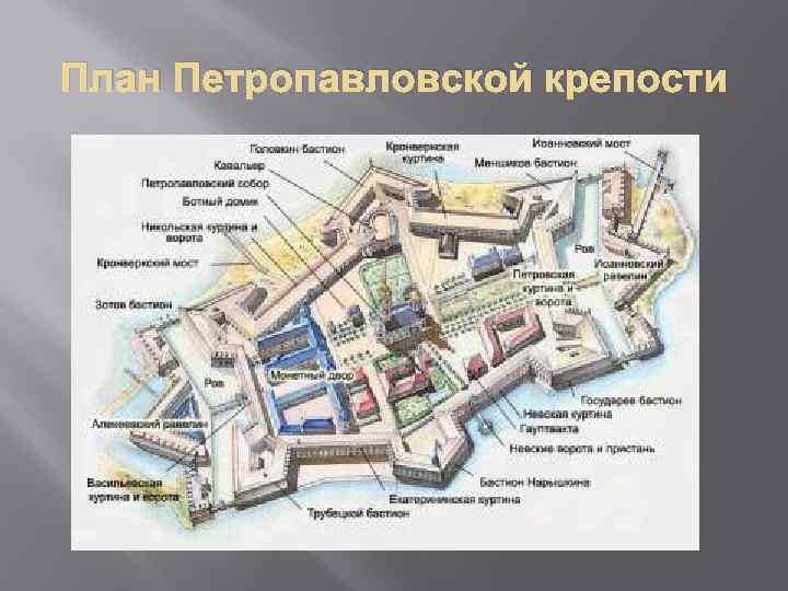 План Петропавловской крепости 