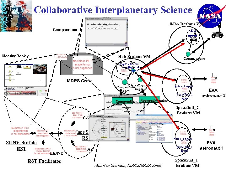 Collaborative Interplanetary Science ERA Brahms VM Compendium ERA agent Meeting. Replay Hab Brahms VM