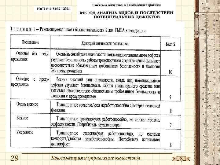 28 Квалиметрия и управление качеством N V 