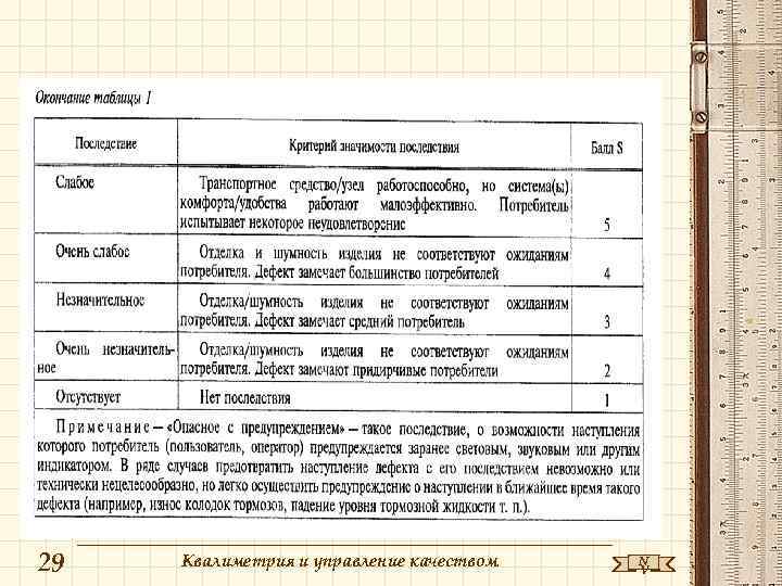 Основная схема квалиметрии