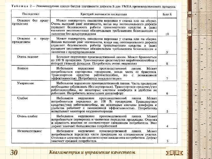 30 Квалиметрия и управление качеством N V 