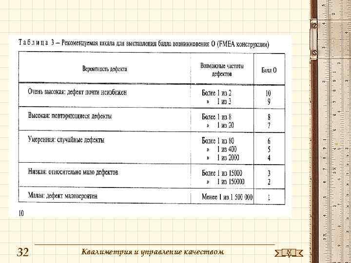 32 Квалиметрия и управление качеством N V 
