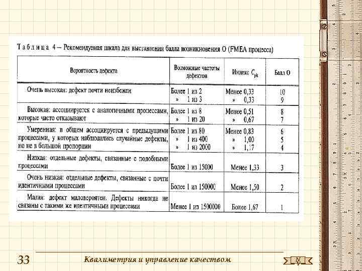 33 Квалиметрия и управление качеством N V 