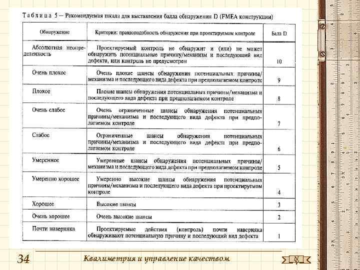 34 Квалиметрия и управление качеством N V 