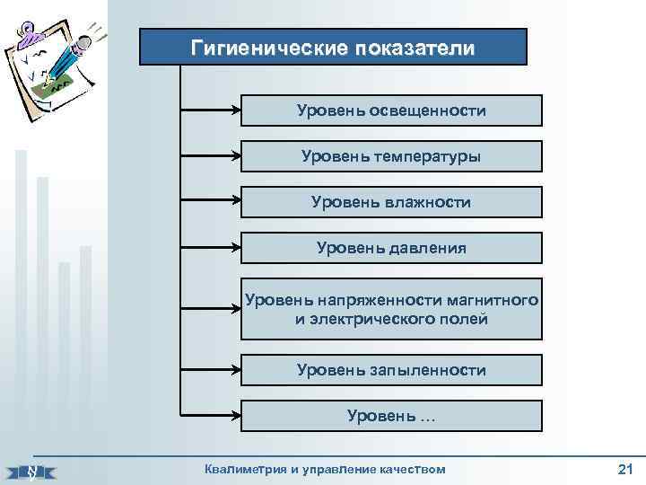 Гигиенические показатели Уровень освещенности Уровень температуры Уровень влажности Уровень давления Уровень напряженности магнитного и