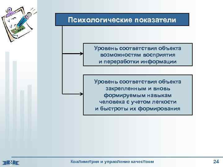 Психологические показатели Уровень соответствия объекта возможностям восприятия и переработки информации N V Уровень соответствия