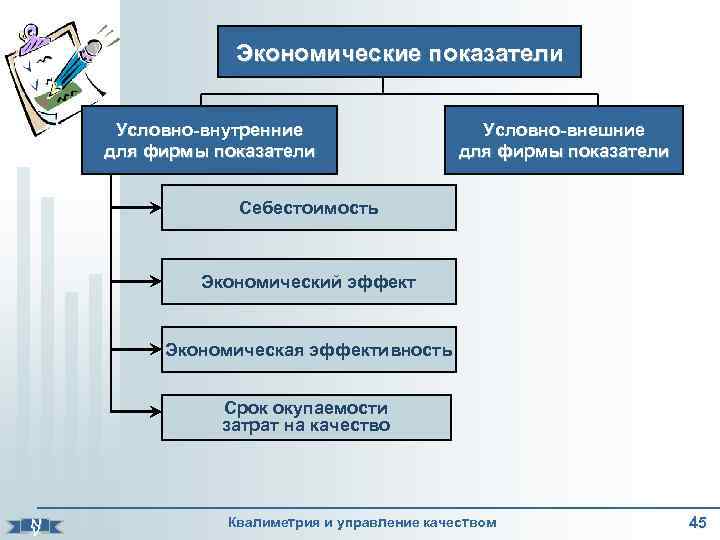 Экономические показатели Условно-внутренние для фирмы показатели Условно-внешние для фирмы показатели Себестоимость Экономический эффект Экономическая