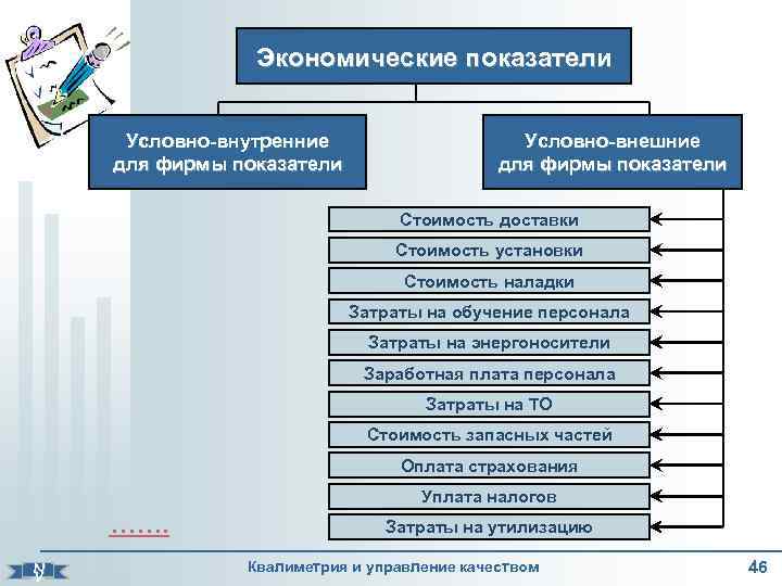 Экономические показатели качества. Экономические показатели качества продукции. Показатель качества экономика. Перечислить экономические показатели качества продукции. Экономические показатели качества товара продукции.