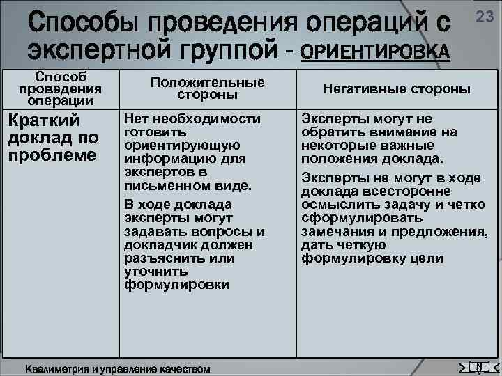 Способы проведения операций с экспертной группой - ОРИЕНТИРОВКА Способ проведения операции Положительные стороны Краткий