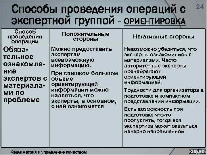 Способы проведения операций с экспертной группой - ОРИЕНТИРОВКА 24 Способ проведения операции Положительные стороны