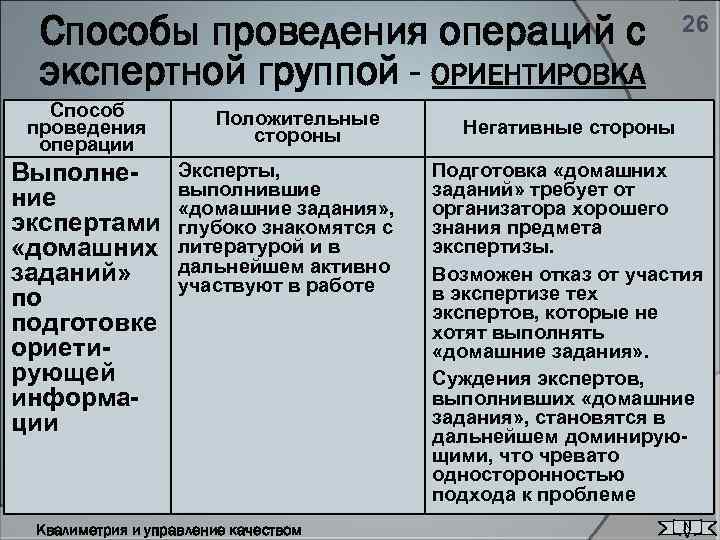 Способы проведения операций с экспертной группой - ОРИЕНТИРОВКА Способ проведения операции Выполнение экспертами «домашних