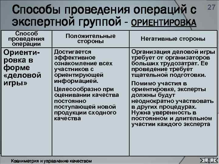 Способы проведения операций с экспертной группой - ОРИЕНТИРОВКА Способ проведения операции Ориентировка в форме