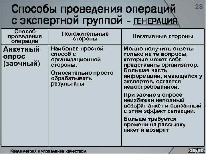 Способы проведения операций с экспертной группой – ГЕНЕРАЦИЯ Способ проведения операции Анкетный опрос (заочный)